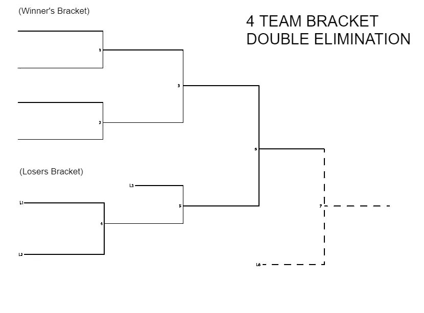 X2 double инструкция. Турнирная сетка дабл иллюминейшн. сетка double elimination для 16 команд. сетка double elimination для 8 команд. турнирная сетка double elimination.