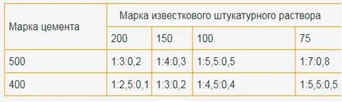 Штукатурка состав цемент