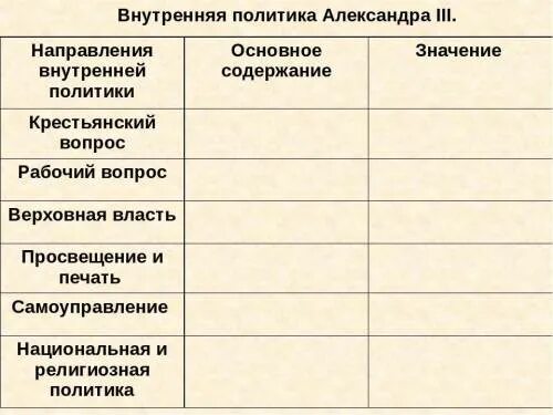 Составить таблицу внешняя политика александра 3 Внешняя политика Александра I в 1801-1812 гг.