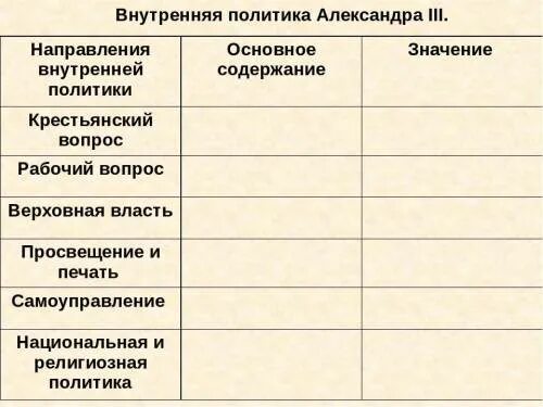 Таблица структура при александре 3