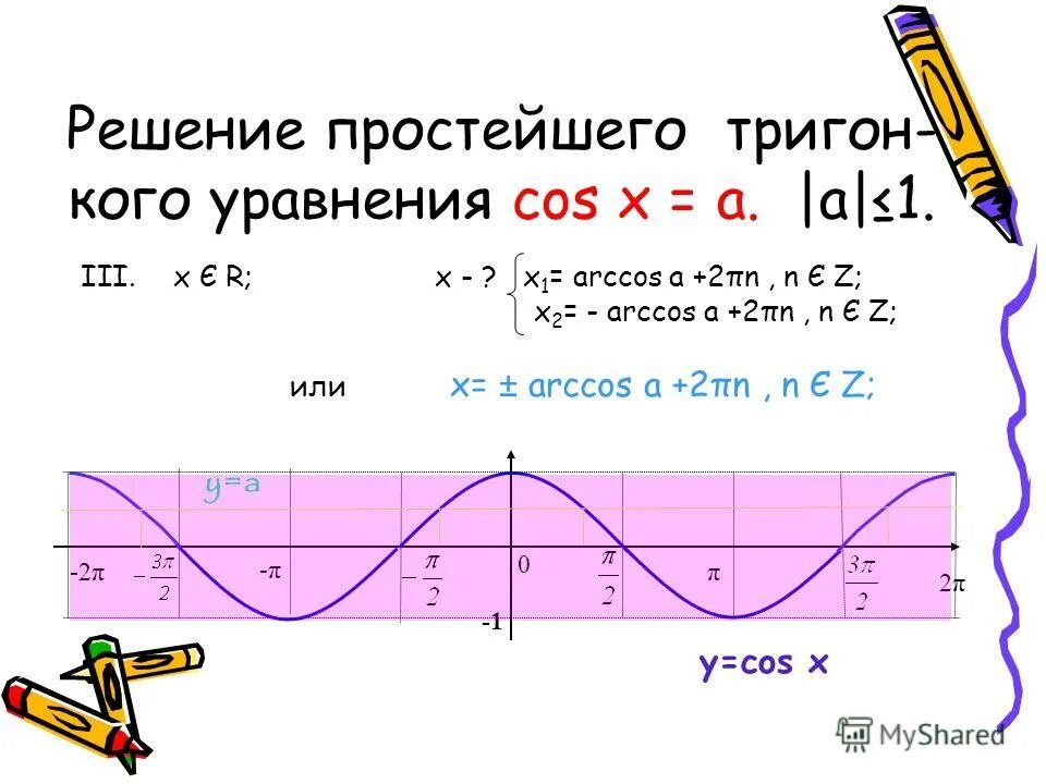 решите графически уравнение cosx 2x -п. решение графических уравнений cos. решить графически cosx x 2. решить графически уравнение cos x x. решение графический метод тригонометрия.