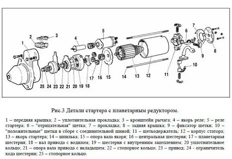Основные детали стартера