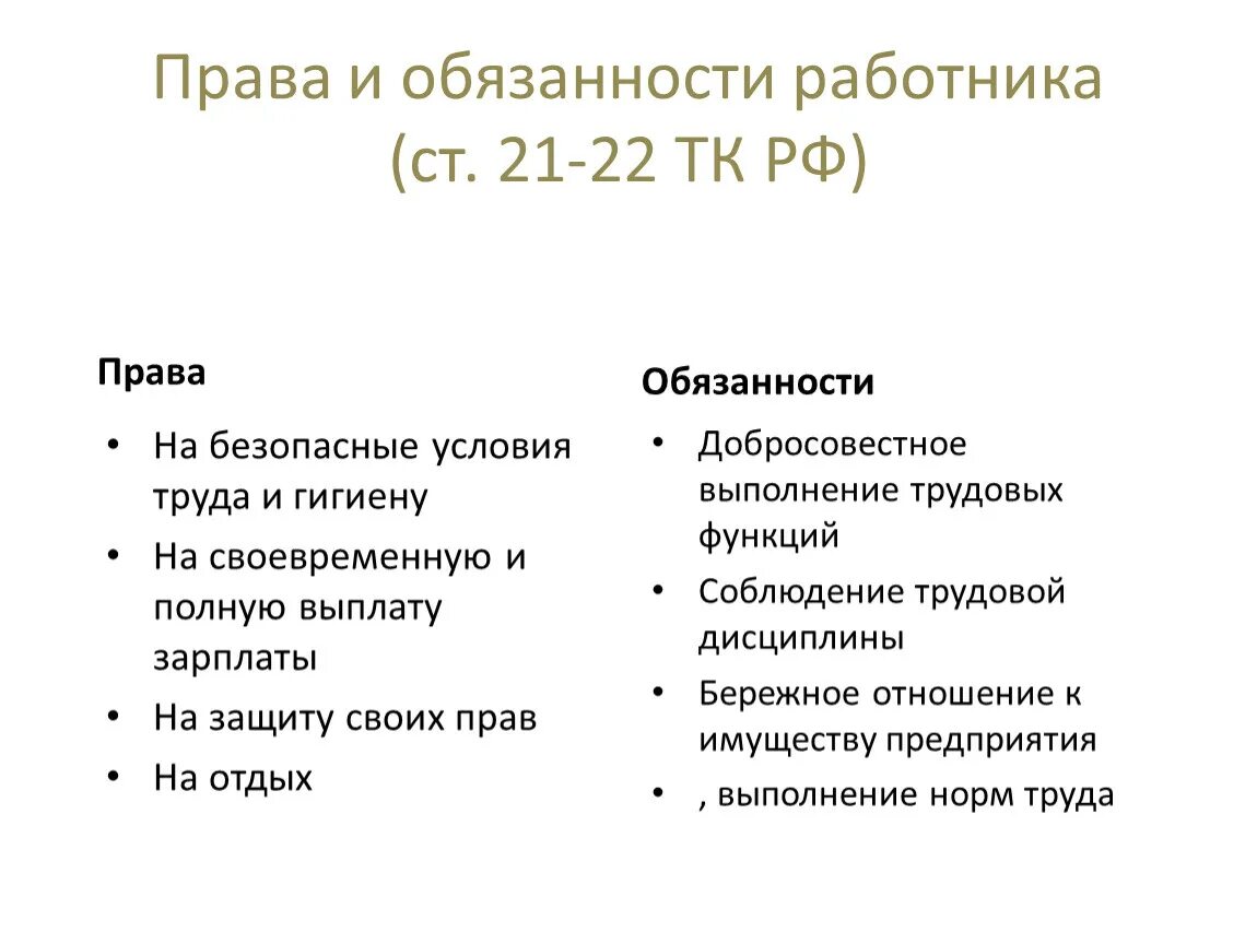 Какие обязанности есть у работника в рф