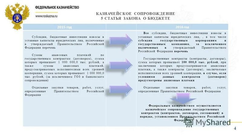 Казначейское сопровождение. Госконтракт с казначейским сопровождением. Порядок казначейского сопровождения контрактов. Казначейское сопровождение контрактов в 2023 году. Казначейство отозванные