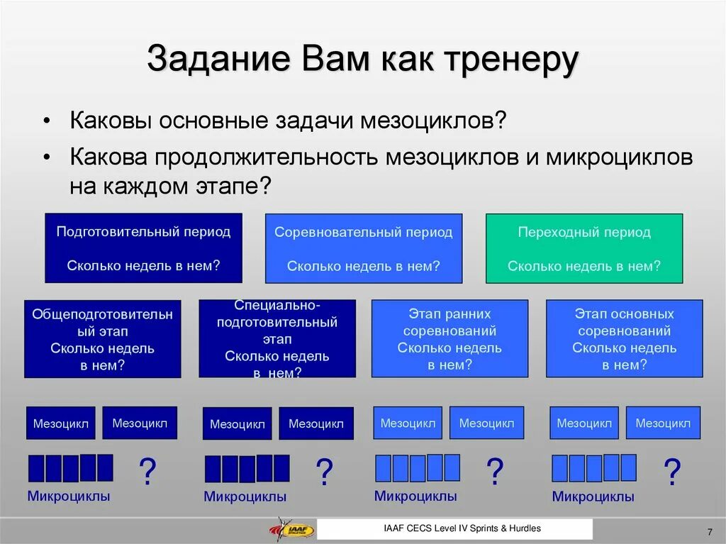 Микро задача. Микроцикл мезоцикл. Структура мезоциклов спортивной тренировки. План мезоцикла. Задача мезоцикл.