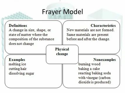 Define character