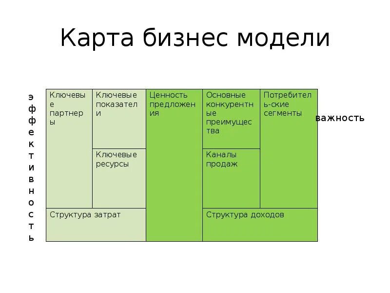 бизнес-модель «канвас» (business model canvas). как найти идею для стартапа. таблица стартап. матрица идей эрика стромберга. бизнес модель таблица.