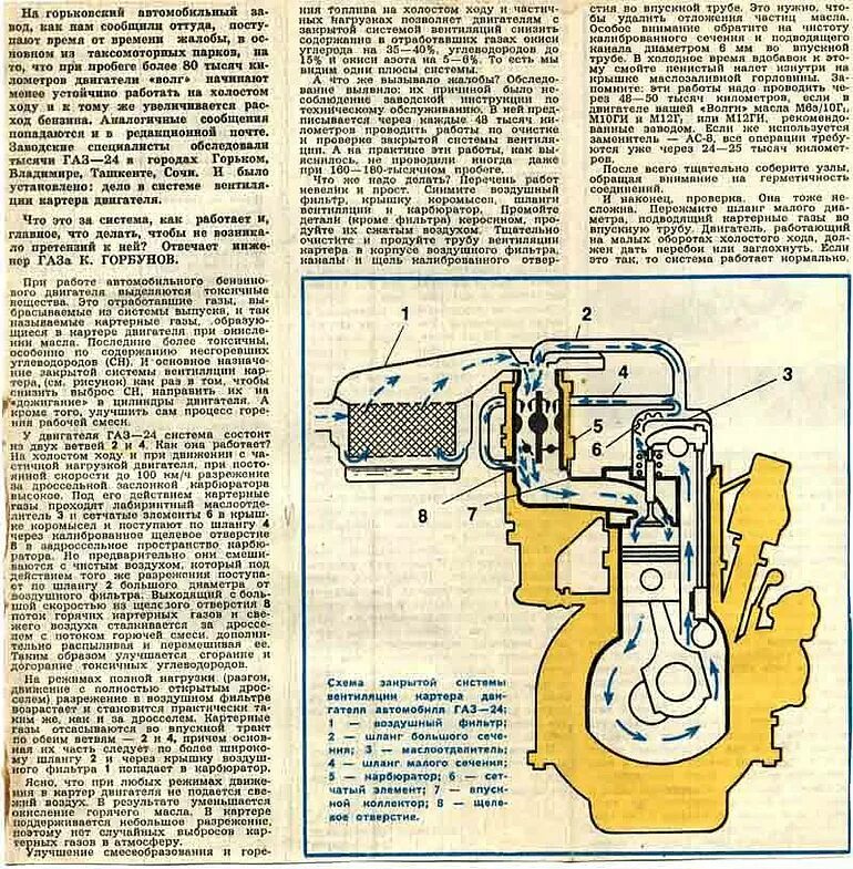 Картерные газы карбюратор. Система вентиляции картера ЗМЗ 402. Вентиляция картера двигателя Волги 24. Система вентиляции картерных газов ЗМЗ 24д. Схема вентиляции картера двигателя ГАЗ 24.