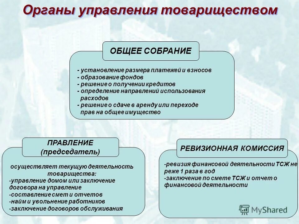 Подчиняющие правление. Компетенция органов управления хозяйственных товариществ. Схема органов управления ТСЖ. Органы управления полного хозяйственного товарищества. Структура органов управления хозяйственных товариществ.