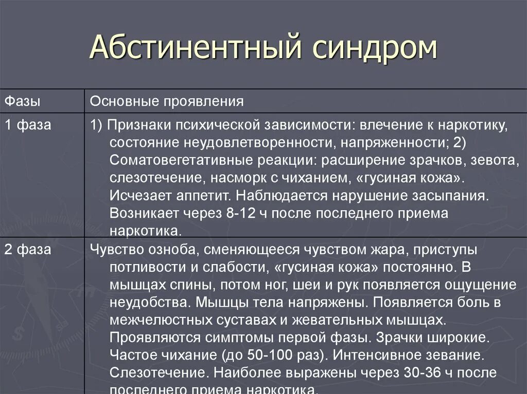 Что такое алкогольный абстинентный синдром. Алкогольный абстинентный синдром симптомы. Алкогольный абстинентный син. Типичные проявления алкогольного абстинентного синдрома. Абстинентный синдром при алкоголизме симптомы.