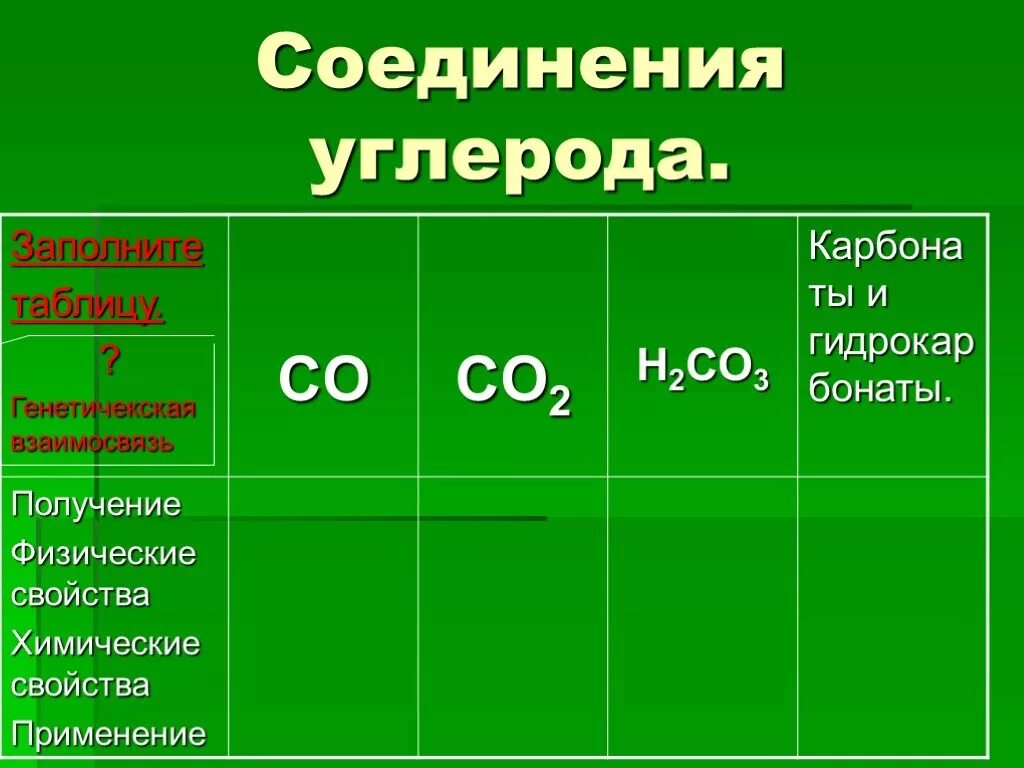 Сложные соединения углерода