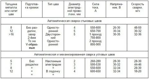 Автоматическая сварка режим