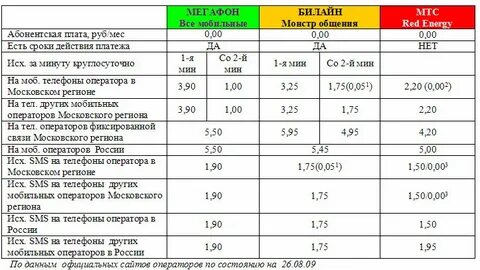 Мтс тарифы 2024г для телефона