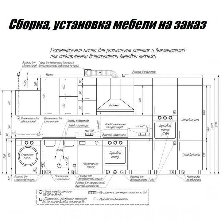 Высота столешницы кухонного гарнитура стандарт для кухни от пола. Высота столешницы на кухне от пола стандарт. Высота кухонной столешницы стандарт. Высота кухонной столешницы стандарт для кухни.