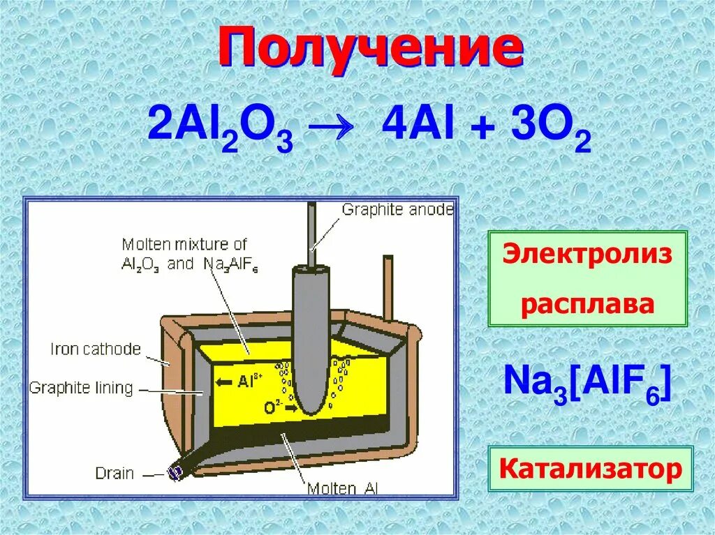 Анод электролизера. Электролизер алюминия схема. Электролизер для производства алюминия. Получение алюминия электролизом расплава химия.
