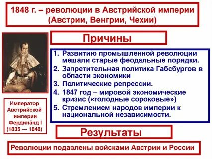 Назовите причины преобразование австрийской империи австро венгрии