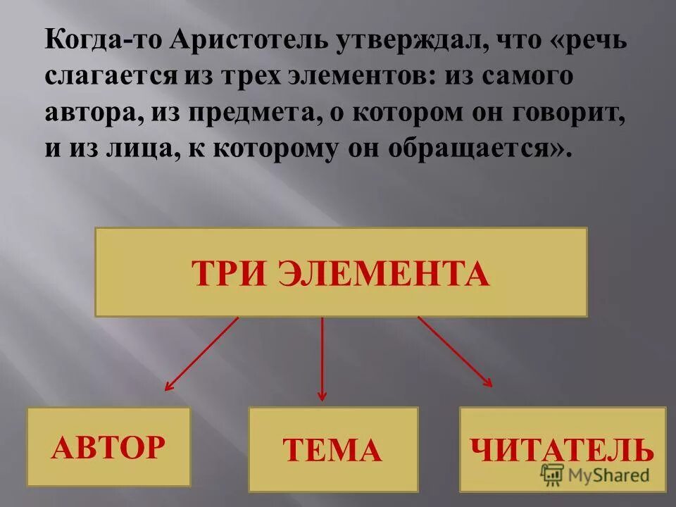 Речи состоит в умении выразить многое. Множеств являются конечными. Прямое предложение. Речь слагается из трех элементов. Рынок состоит из.