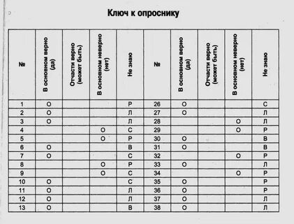 Диагностика личностной креативности туника