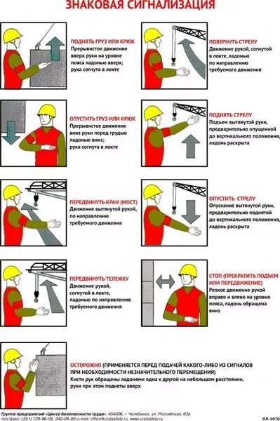 Сигнализация рабочего люльки. Сигнализация стропальщика мостового крана. Знаковая сигнализация для мостового крана. Сигналы и жесты стропальщика крановщику. Жестовая сигнализациистропальщик.