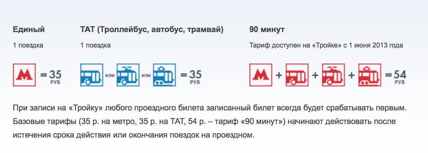 Карта тройка можно оплатить автобус. Проезд в автобусе по тройке. Тарифы на проезд в общественном транспорте. Единый тариф метро. Автобус метро автобус по карте тройка.