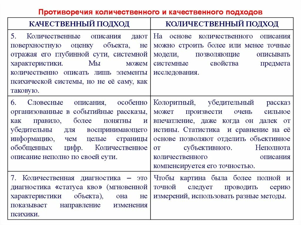 Качественная и Количественная характеристика способностей. Качественная характеристика способностей. Количественная характеристика способностей. Качественное и количественное описание.