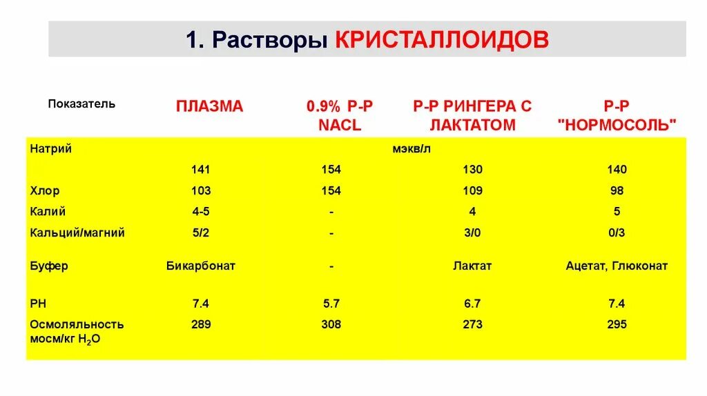 Концентрация калия в плазме крови