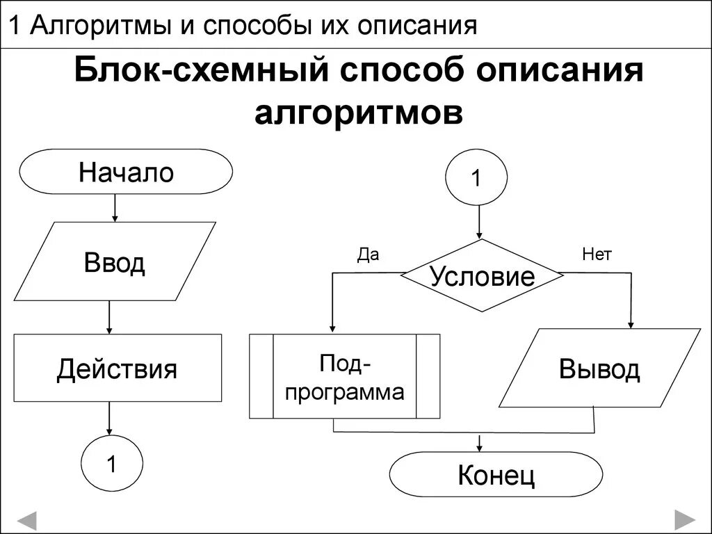 Мета алгоритмы