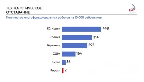 Почему россия отстает от развитых стран. Уровень экономического развития Южной Кореи. Экономика Кореи статистика. ВВП Южной Кореи. Современная экономика Кореи.