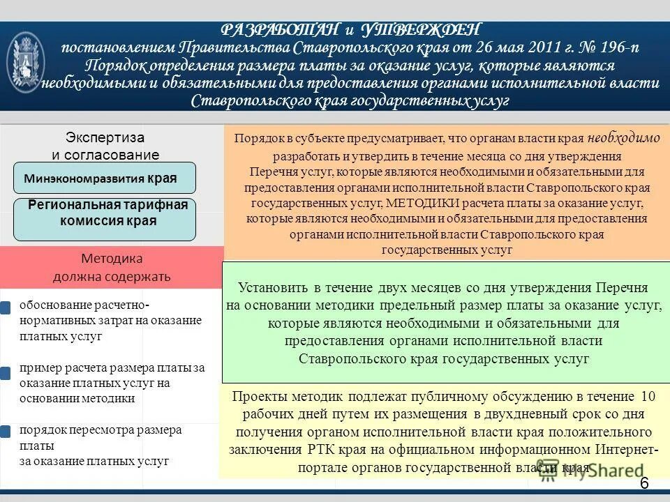 муниципальные услуги примеры. перечислите условия и требования к защите информации. услуга которая является необходимой. услуга которая является необходимой. перечень услуг оказываемых госучреждениям.