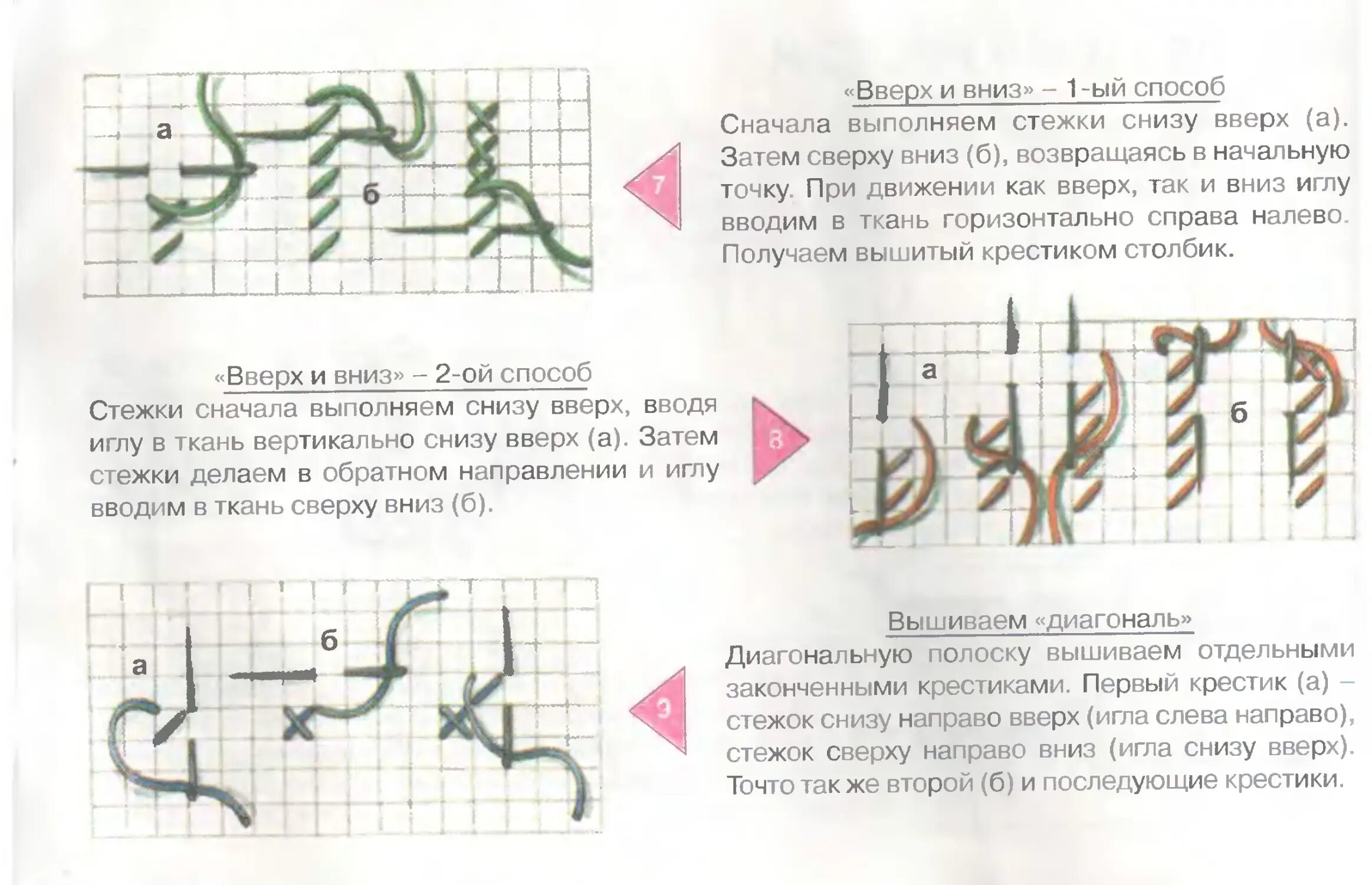 Вышивать крестом для начинающих. Схема выполнения вышивки крестом. Техника вышивания крестом для начинающих. Вышивка крестом схема как вышивать.