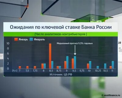 Экономика на данный момент