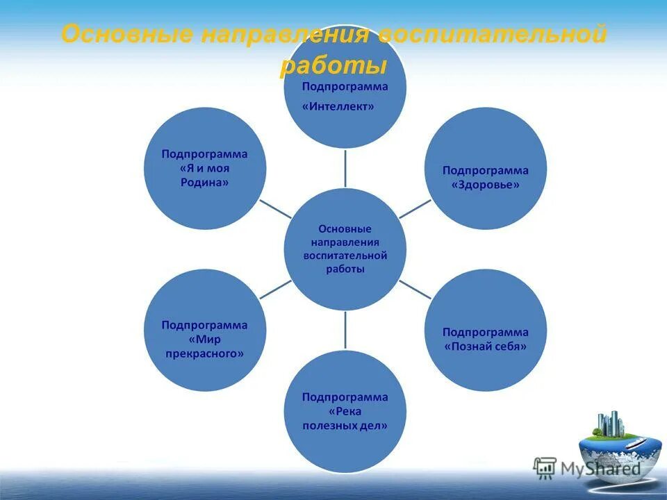 Основные направления воспитательной работы. Основным направлениям воспитательной работы. Схема основные направления воспитательной работы. Направления воспитательной работы в школе.