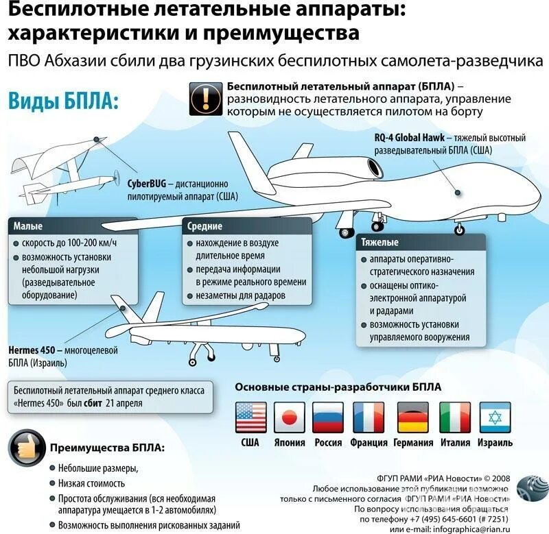 Беспилотные воздушные судна 8 класс сообщение. ТТХ беспилотных летательных аппаратов США. Беспилотный летательный аппарат мультироторного типа. Классификация военных БПЛА. БПЛА самолетного типа ТТХ.