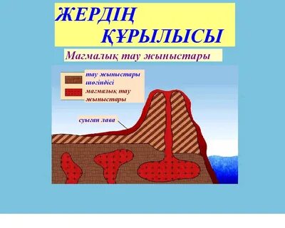 Жер қыртысының тұрақты бөлігі
