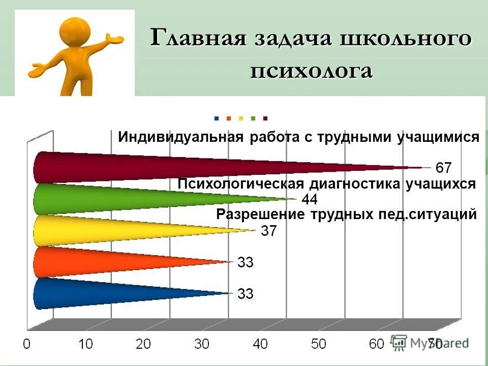 задания педагога психолога. задачи педагога психолога. профилактическая деятельность психолога. психологическая профилактика. работа психолога презентация.