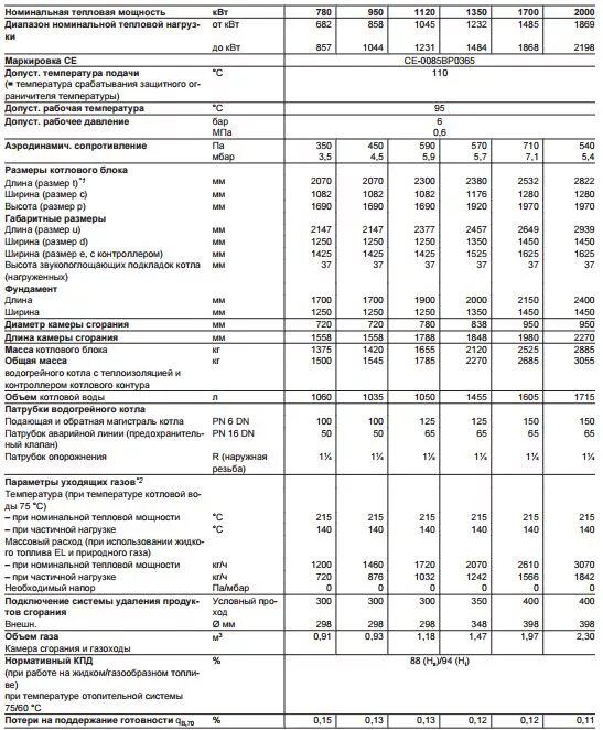 Котел viessmann характеристика. Котел vitoplex 100 pv1. Котел viessmann характеристика. Котел водогрейный vitoplex 100 pv1b чертежи. Котел viessmann характеристика.