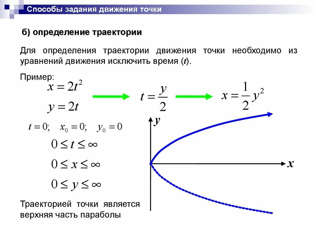 Объект обращающийся по определенной траектории