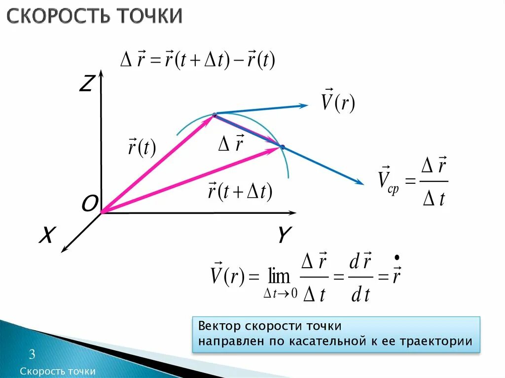 Изменение вектора. Вектор скорости кинематика. Кинематика материальной точки скорость ускорение. Кинематика движения материальной точки формулы. Кинематика движения материальной точки скорость.