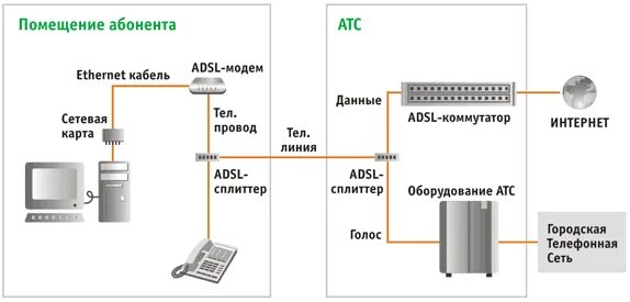Скорость передачи модема. Способы подключения к провайдеру. Задачи на скорость передачи данных. Стандартные скорости передачи данных. Модем единицы измерения скорости передачи данных.