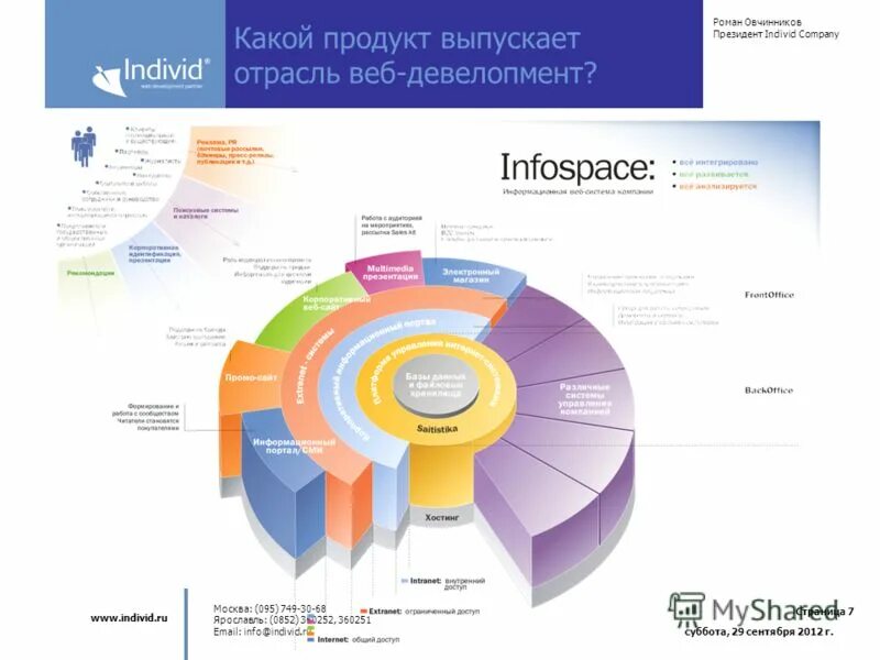 Хранилище данных. Инструменты интернет маркетинга. Информационные системы субд бд. Какие компании создают данные. Этапы оптимизации бизнес-процессов.