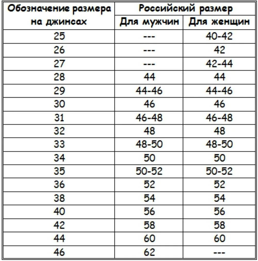 28 какой диаметр. Размерная сетка джинс 32 мужские. 32/34 Размер джинс мужских таблица. 32 34 Размер джинс таблица. Джинсы Размерная сетка для женщин 32 размер.