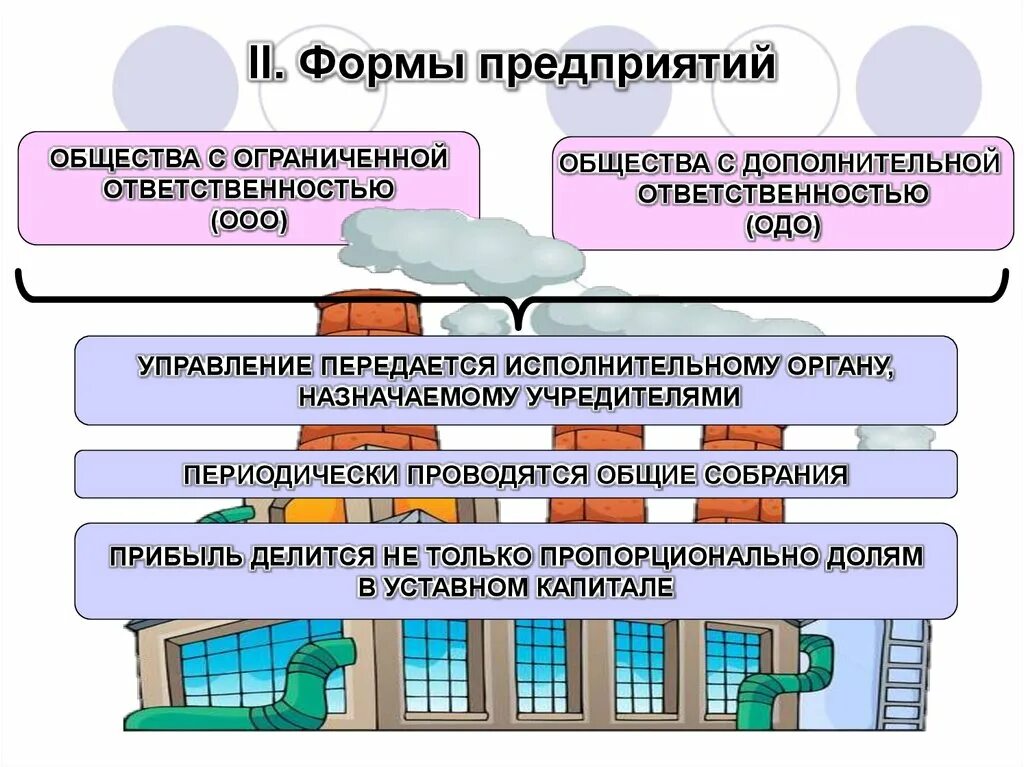 Формы предприятий. Организационные формы фирмы. Организационно-правовые формы предприятий. Формы организации фирмы общество.