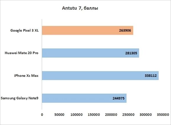 Снапдрагон 8 ген 1 антуту. Xiaomi black shark 5 antutu. Snapdragon 8 gen 1 антуту. Производительность андроид. Huawei hisilicon kirin 980, 990.
