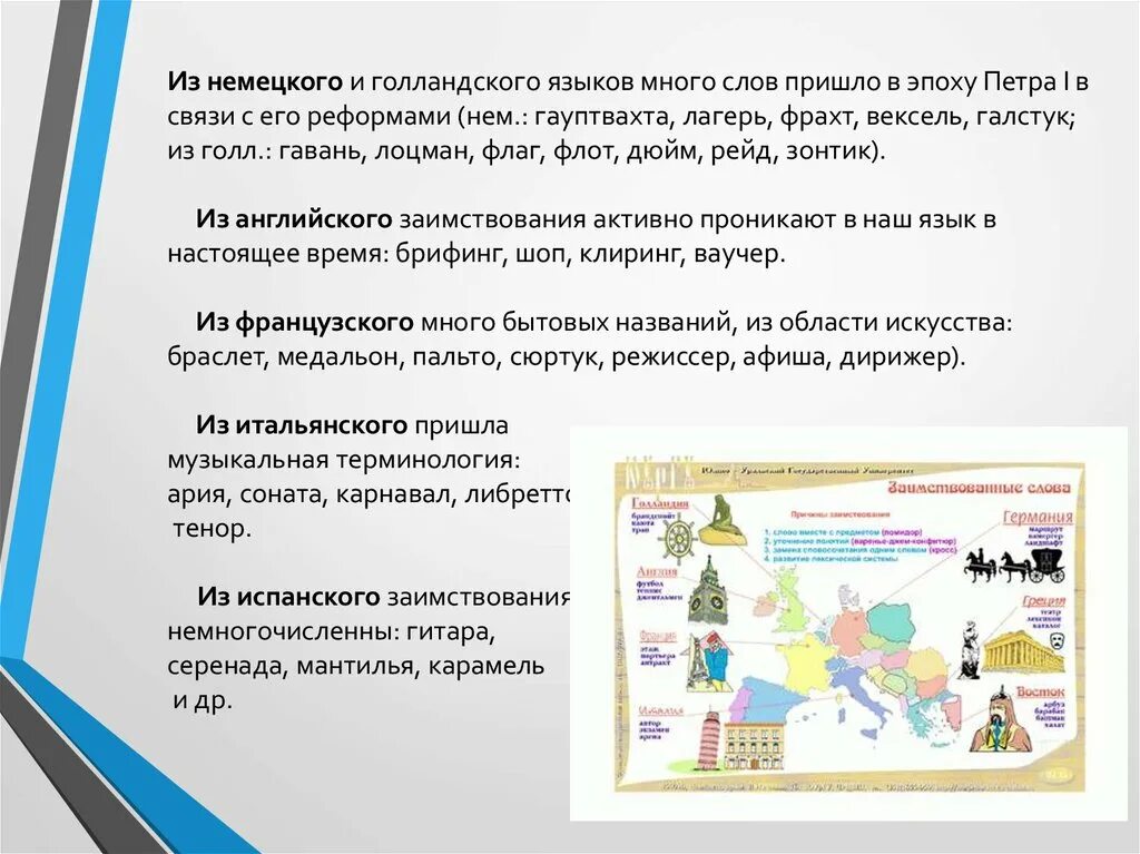 Заимствованные слова из французского. Заимствованные слова в русском. Заимствованные слова из голландского языка в русский. Русские слова пришедшие из других языков. Заимствования из голландского.