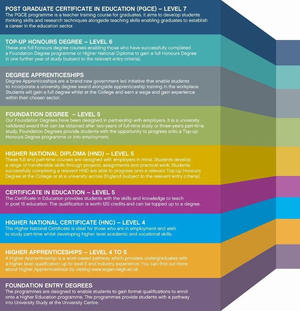 Study level. Levels of education. уровень образования degree. degree уровни. уровни education.