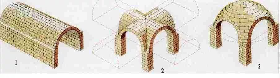 Романский крестовый свод. Полуциркульная арка в древнем Риме. Полуциркульные арки в романском стиле. Крестовый свод в романской архитектуре. Какого значение свода