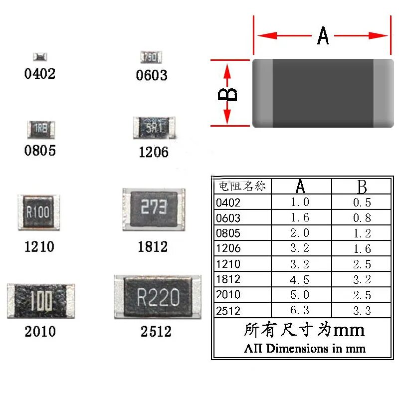 Smd mark. СМД резистор 2rc0. SMD r100 резистор номинал. R100 резистор SMD сопротивление. Маркировка резисторов SMD 2.2ом.