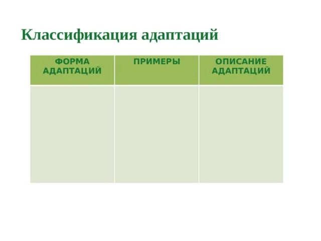 Адаптация характеристика и примеры. Формы адаптации биология таблица. Классификация адаптаций таблица. Классификация адаптаций схема. Примеры адаптации таблица.