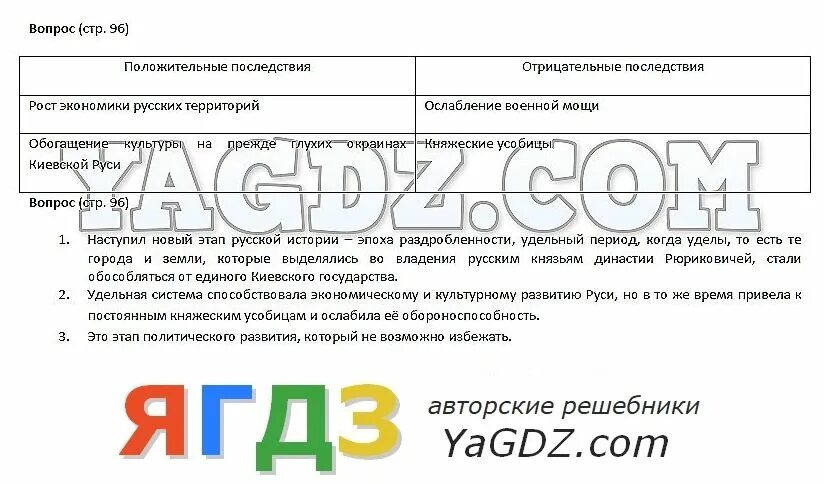 История россии 7 класс параграф 16 пчелов. Таблица по истории 6 класс Пчелов. Гдз по истории России 6 класс учебник. Гдз по истории России 6 класс Пчелов. Вопросы по истории России 6 класс.