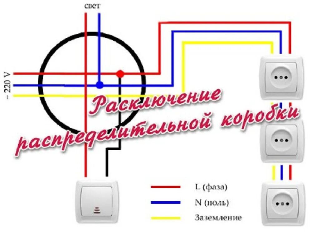 Как подсоединить коробках. Схема соединения электропроводки в распределительных коробках. схема подключения электропроводки в распределительной коробке. схема подключения розеток в распределительных коробках. схема соединений электрическая в распаечной коробке.